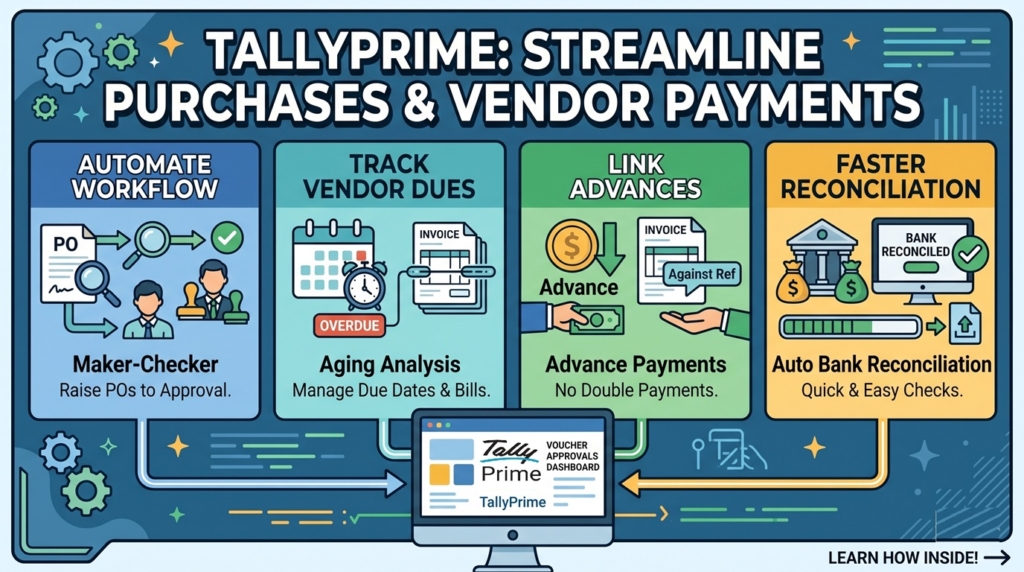 Streamline Purchase Approvals and Vendor Payments in TallyPrime