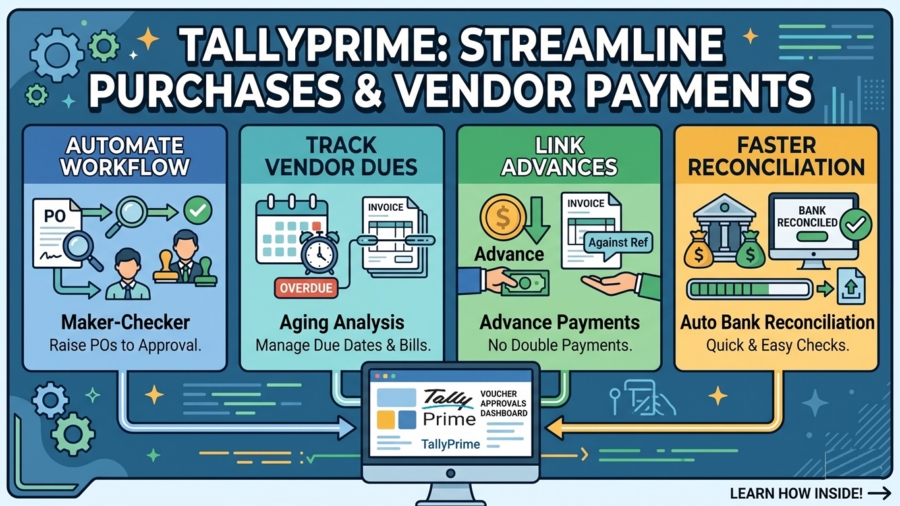 Streamline Purchase Approvals and Vendor Payments in TallyPrime