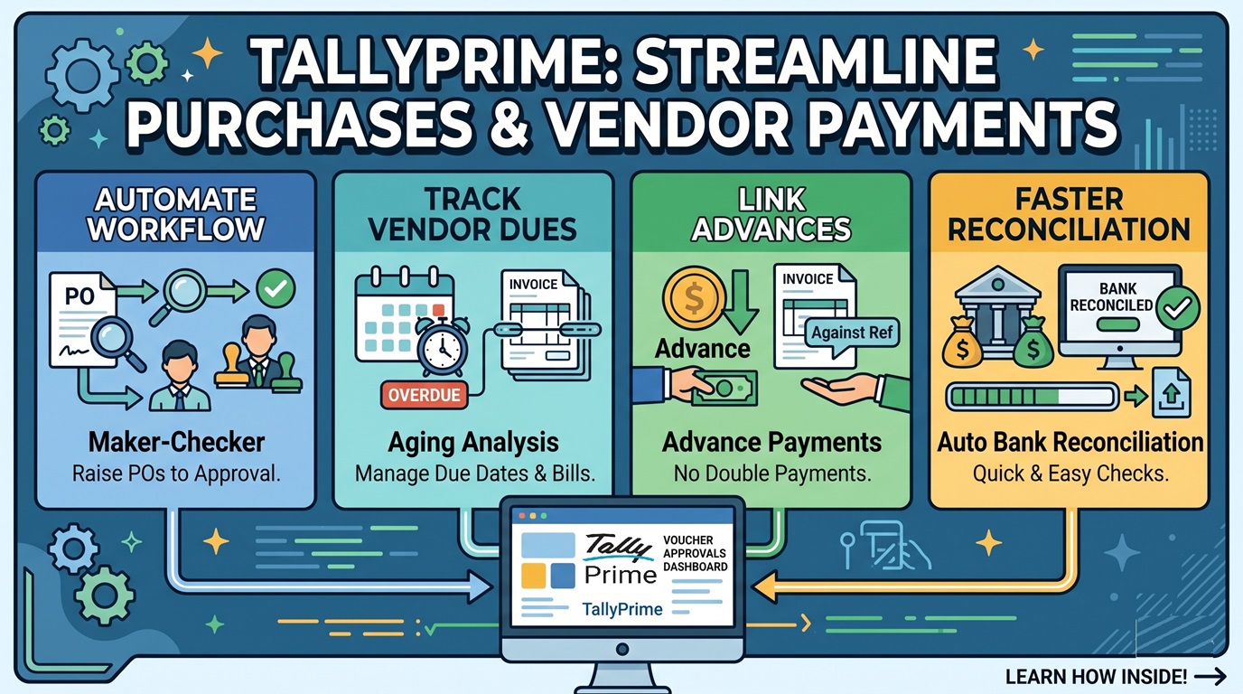 Streamline Purchase Approvals and Vendor Payments in TallyPrime