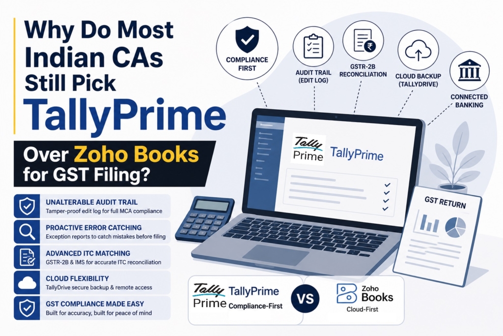 Why Most CAs in India Recommend TallyPrime Over Zoho Books for GST Filing