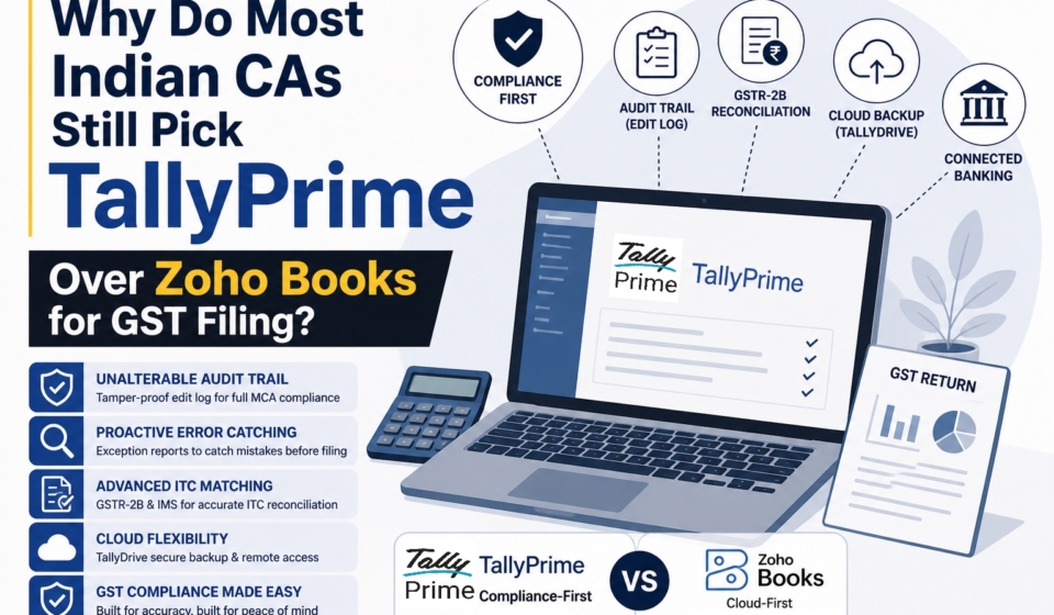 Why Most CAs in India Recommend TallyPrime Over Zoho Books for GST Filing
