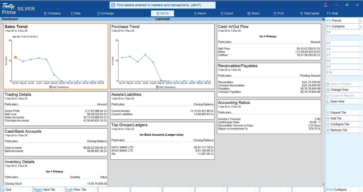 How to Get Management Reports Every Distributor Needs From TallyPrime