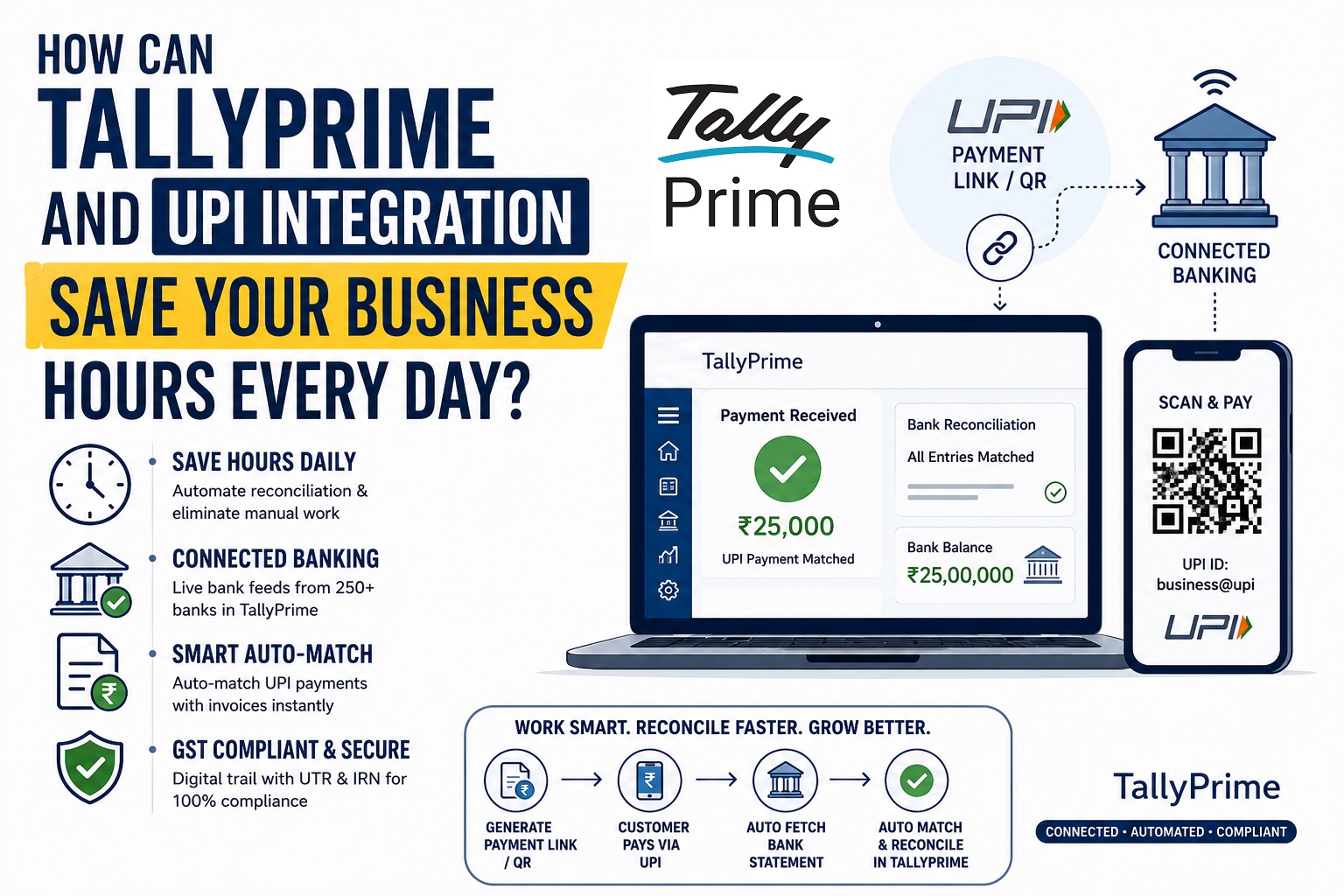 TallyPrime and UPI/Payment Gateway Integration: How Indian Businesses Reconcile Digital Payments Automatically