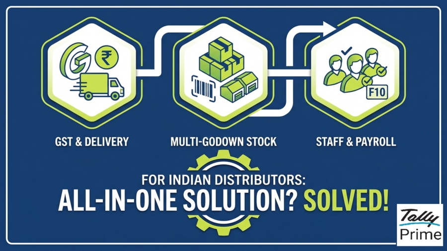 How TallyPrime Handles GST, Stock, Invoicing and Payroll Together for Distributors