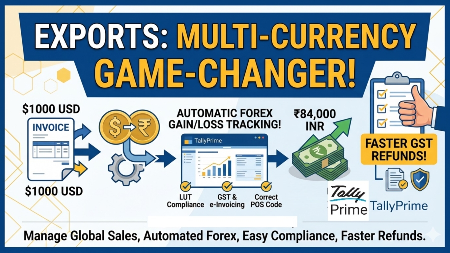 Multi-Currency Accounting for Export Businesses on TallyPrime