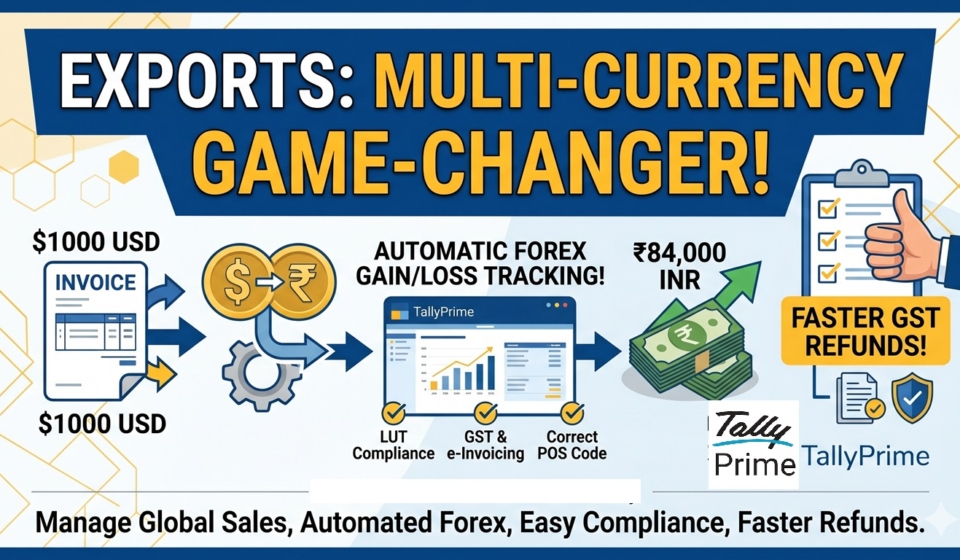 Multi-Currency Accounting for Export Businesses on TallyPrime