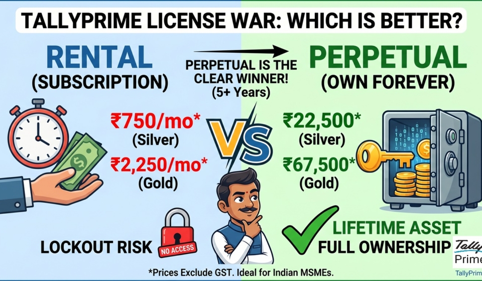 TallyPrime's Perpetual Licence vs Subscription: Which Is Better for Your Indian Business?