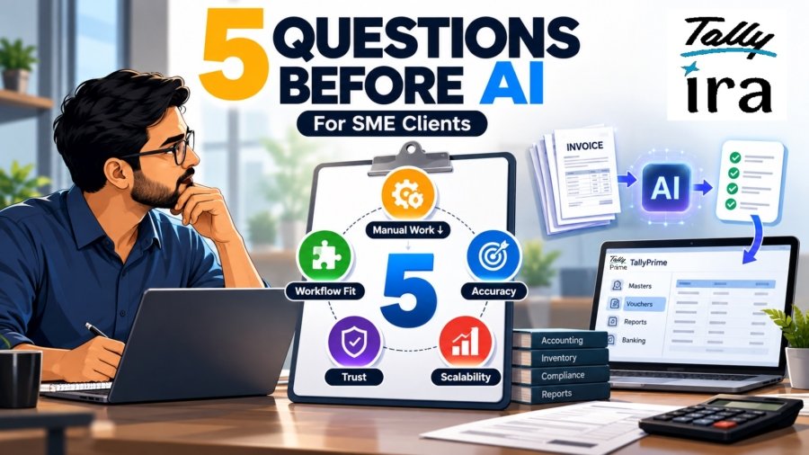 5 Questions I Ask Before Recommending Any AI Tool to My SME Clients